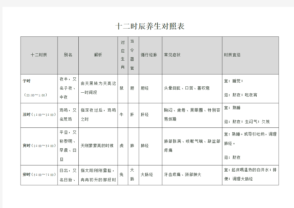 十二时辰养生对照表