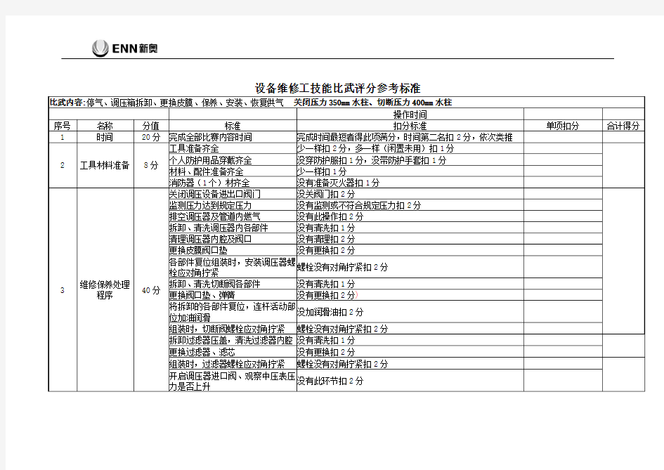 设备维修工技能比武评分参考标准