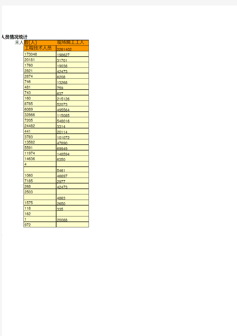 中国建筑统计年鉴2019：2018年各地区劳务分包建筑业企业个数和人员情况统计