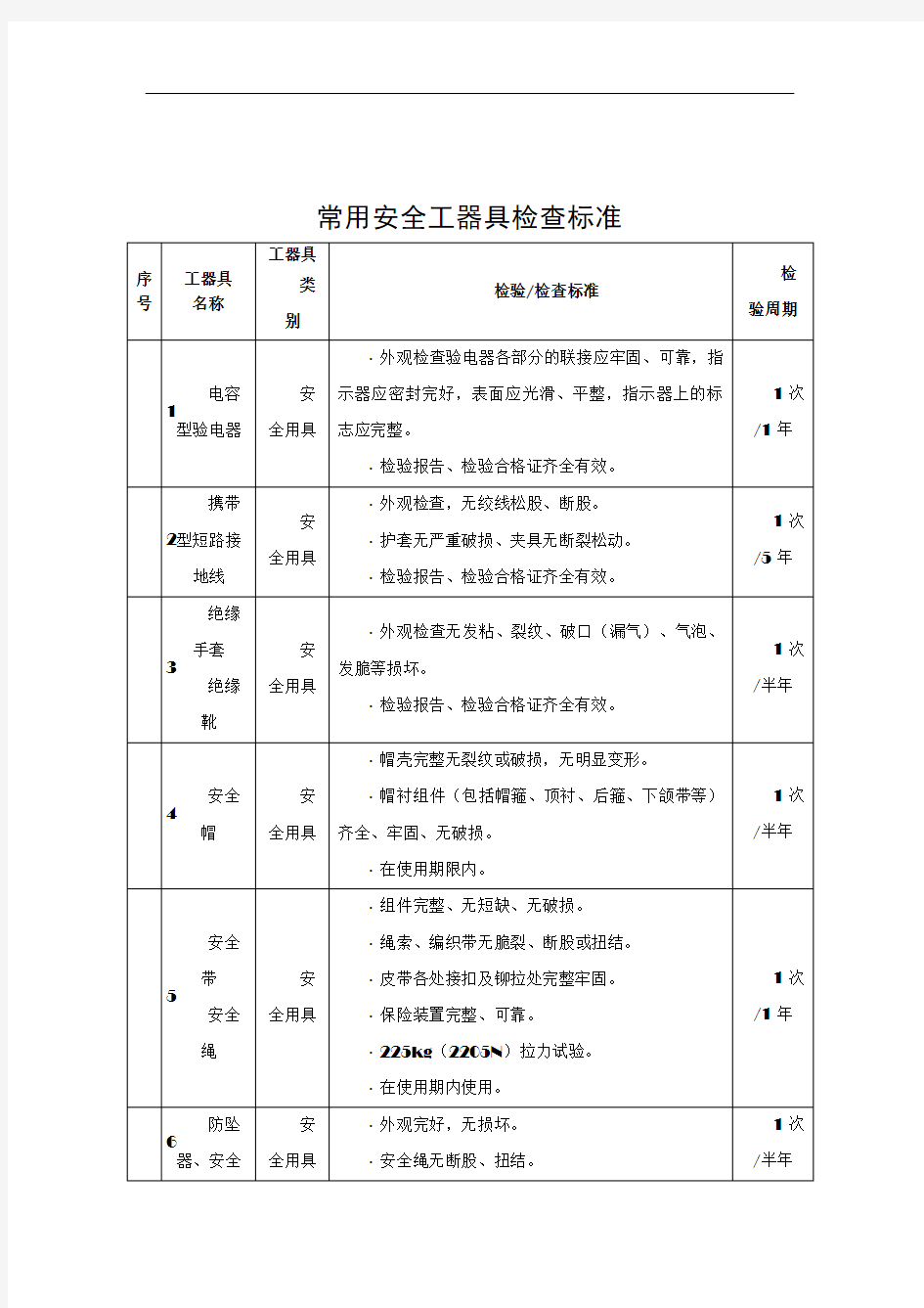 安全工器具检验标准