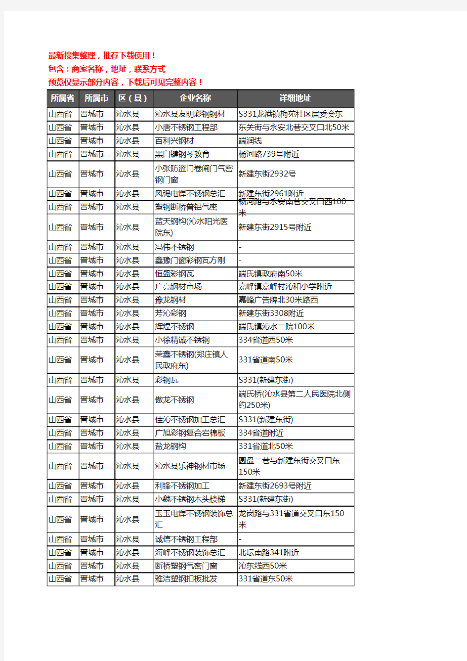 新版山西省晋城市沁水县钢材企业公司商家户名录单联系方式地址大全38家