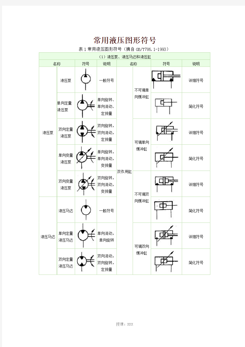 常用液压元件符号大全