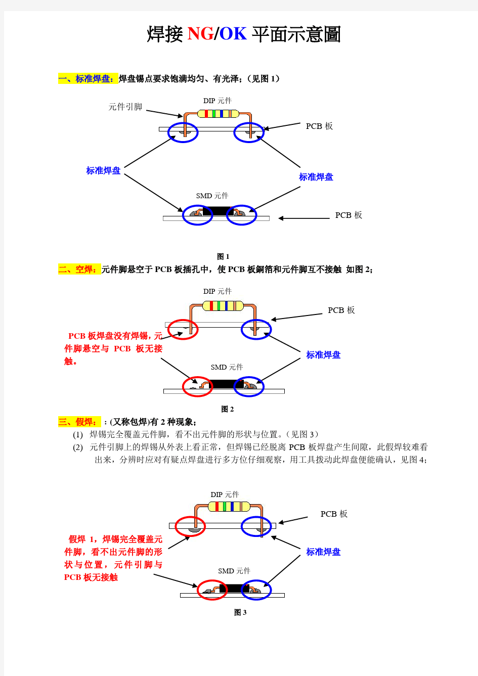 PCBA焊盘焊点不良判断