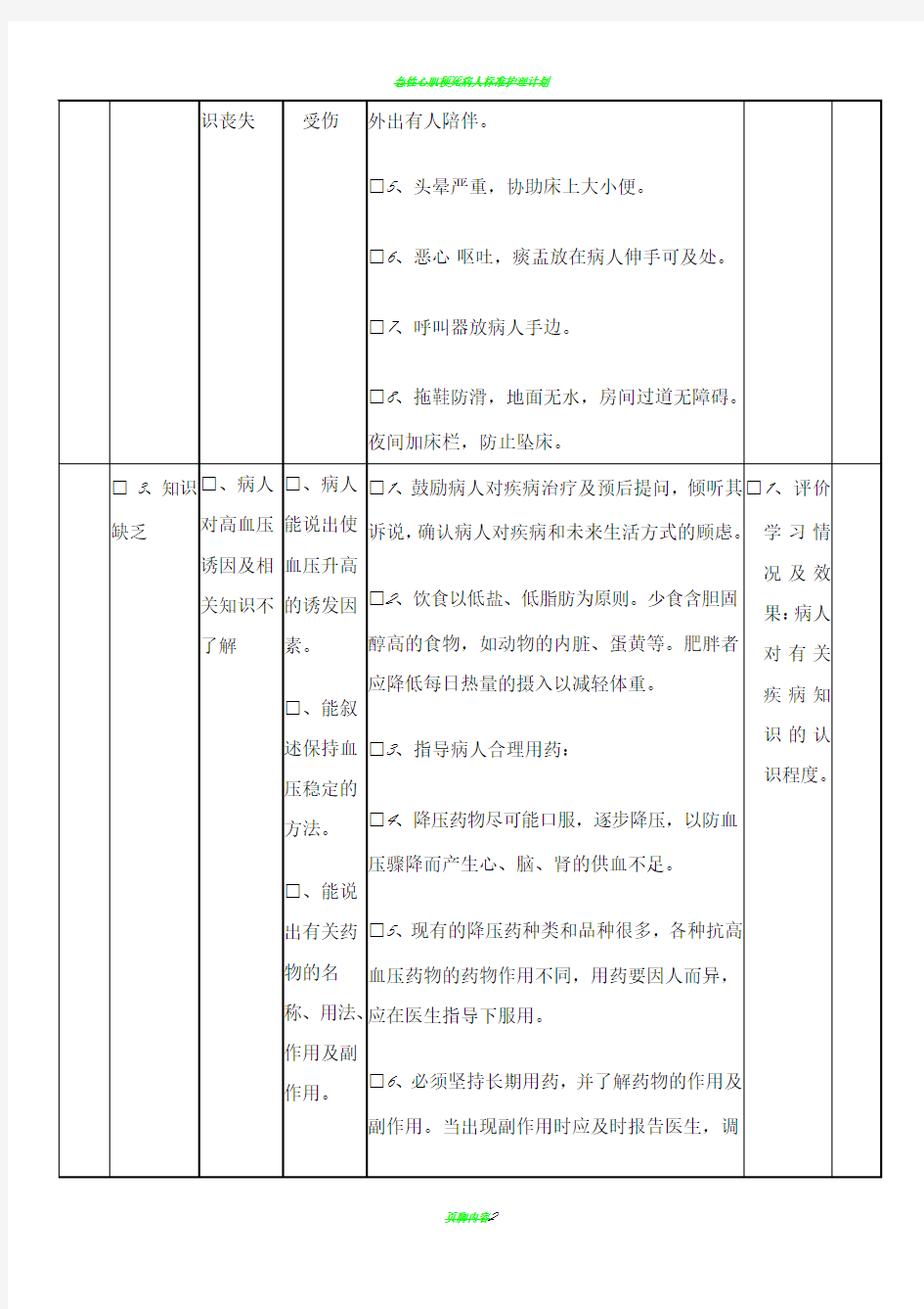 高血压护理计划单