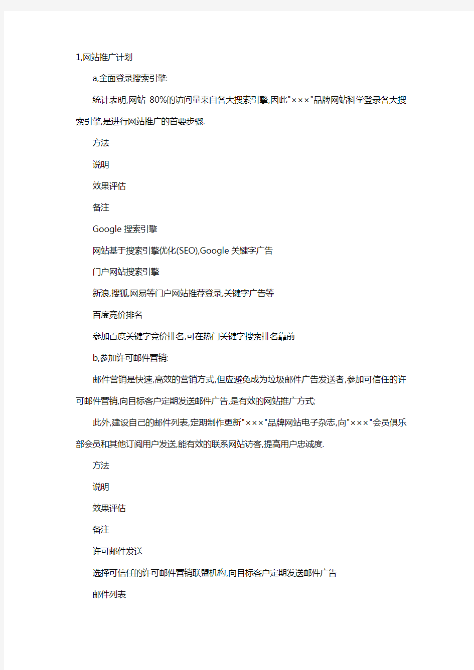 某品牌网站网络营销整体策划方案