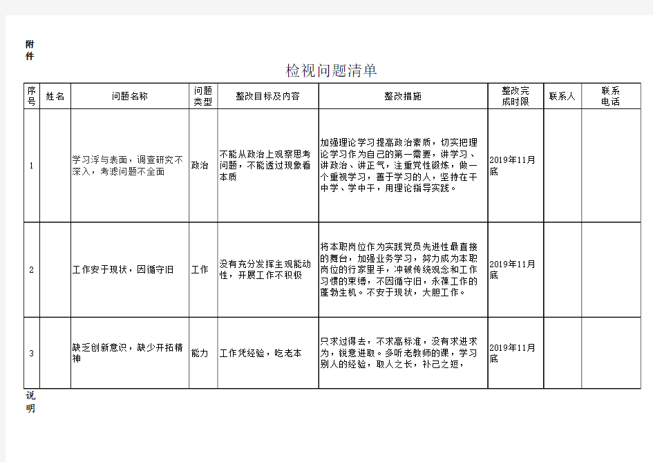 检视问题清单