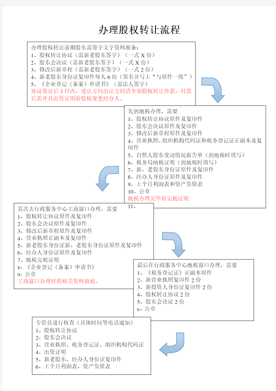 办理股权变更流程