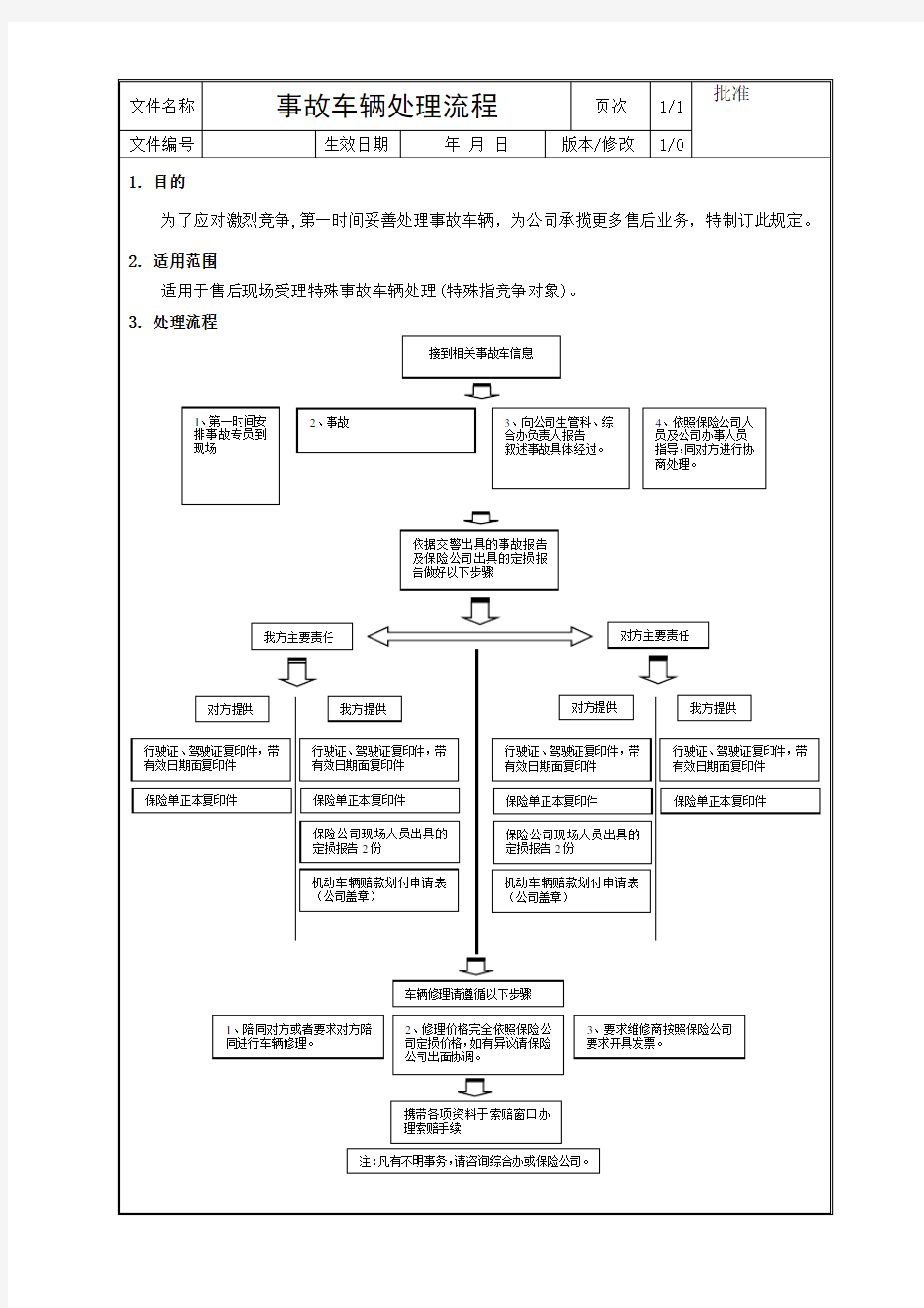 4S店车辆事故处理流程