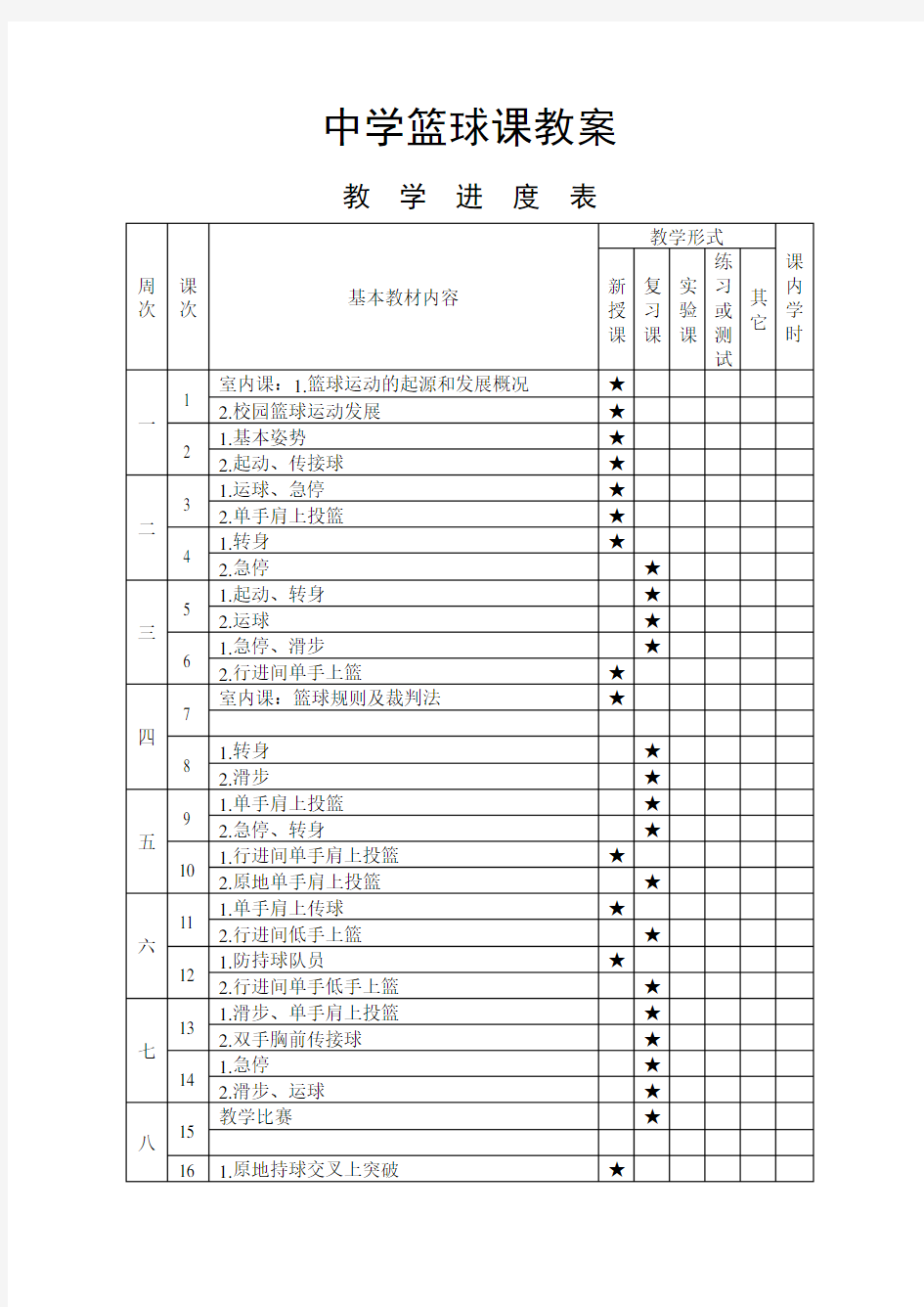 中学篮球课教案全集