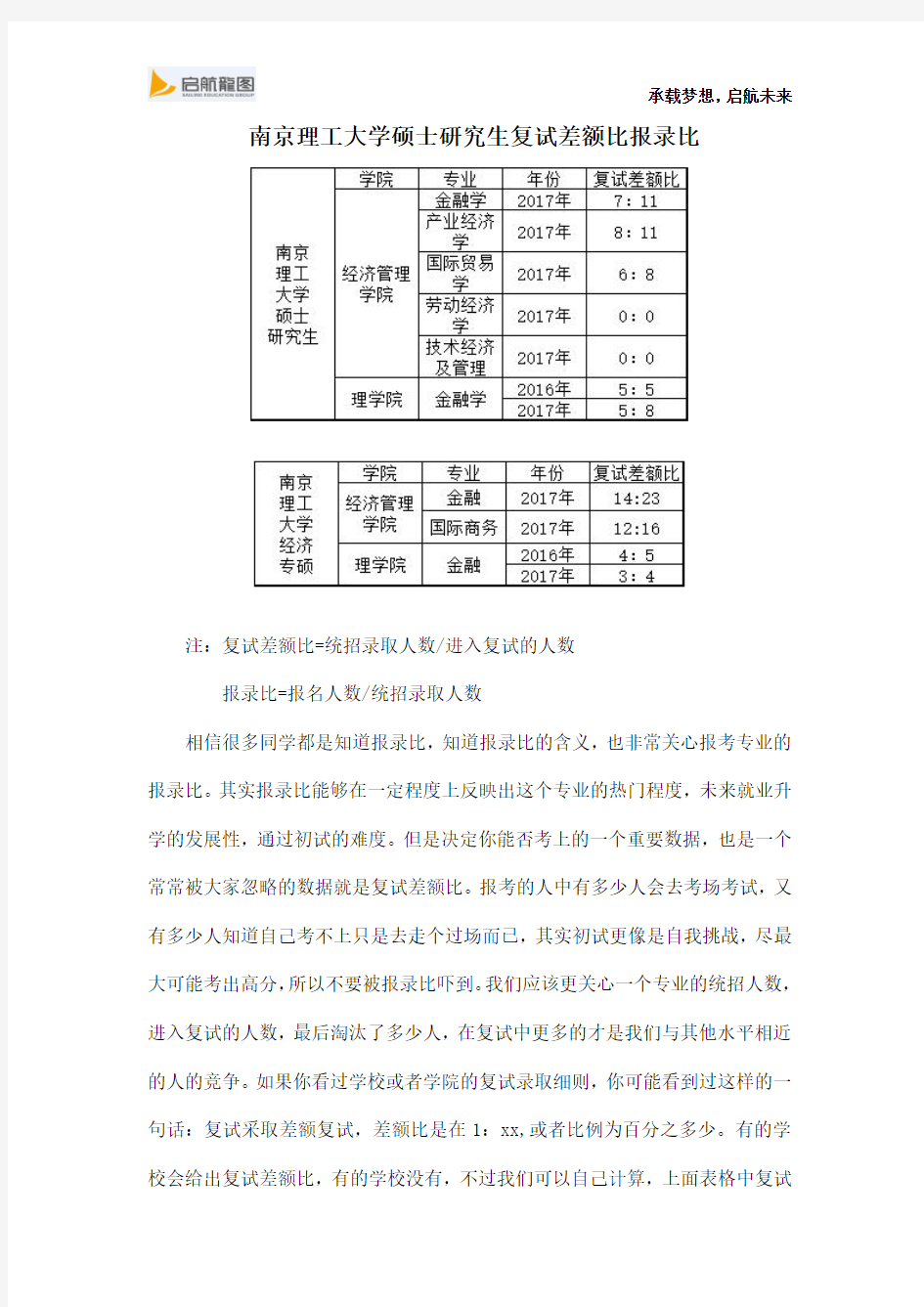 南京理工大学经济学硕士研究生考试复试差额比报录比