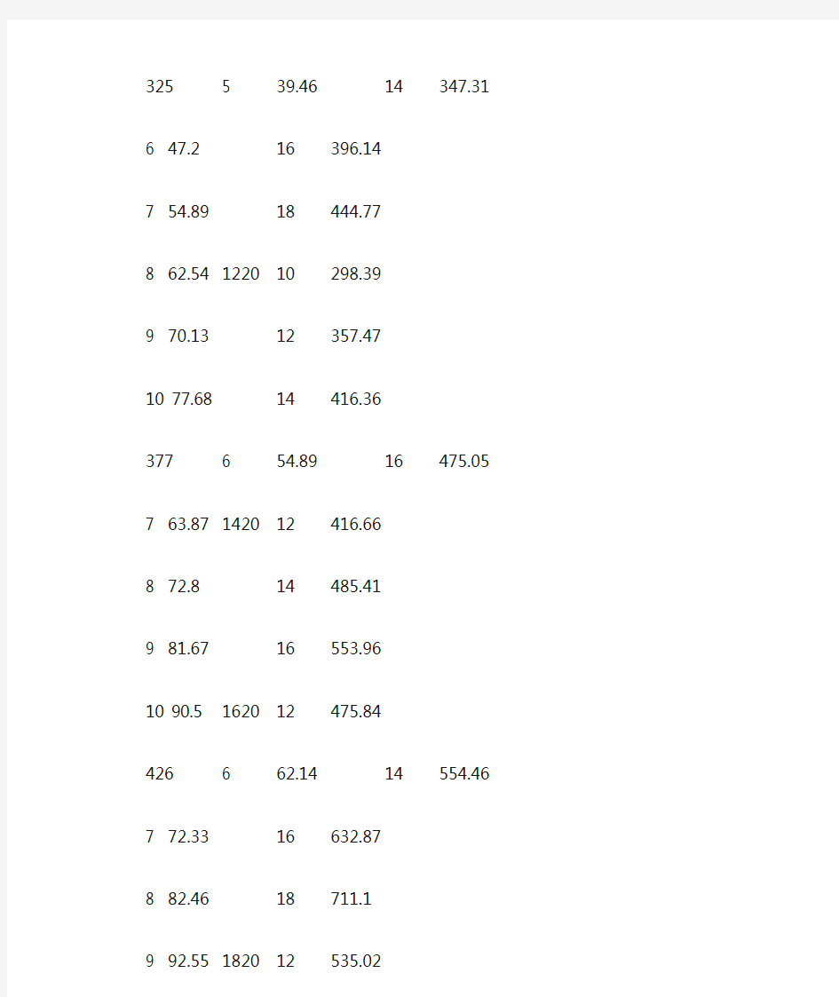 国标无缝钢管规格表