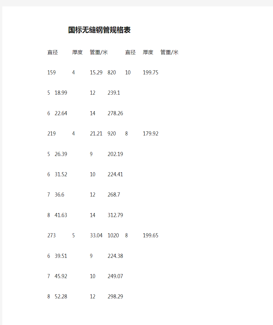 国标无缝钢管规格表