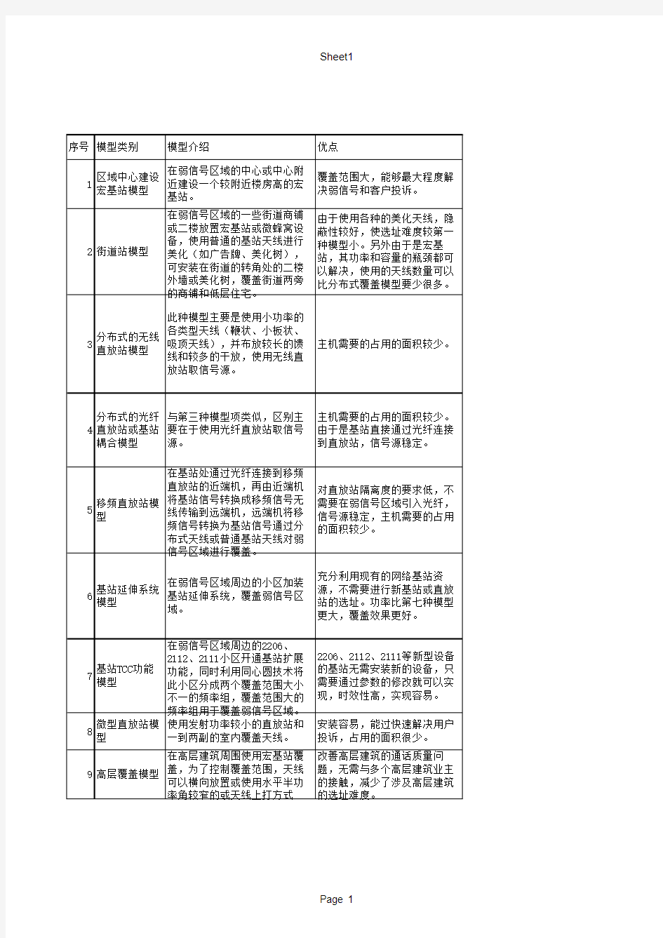 十种覆盖模式优化总结