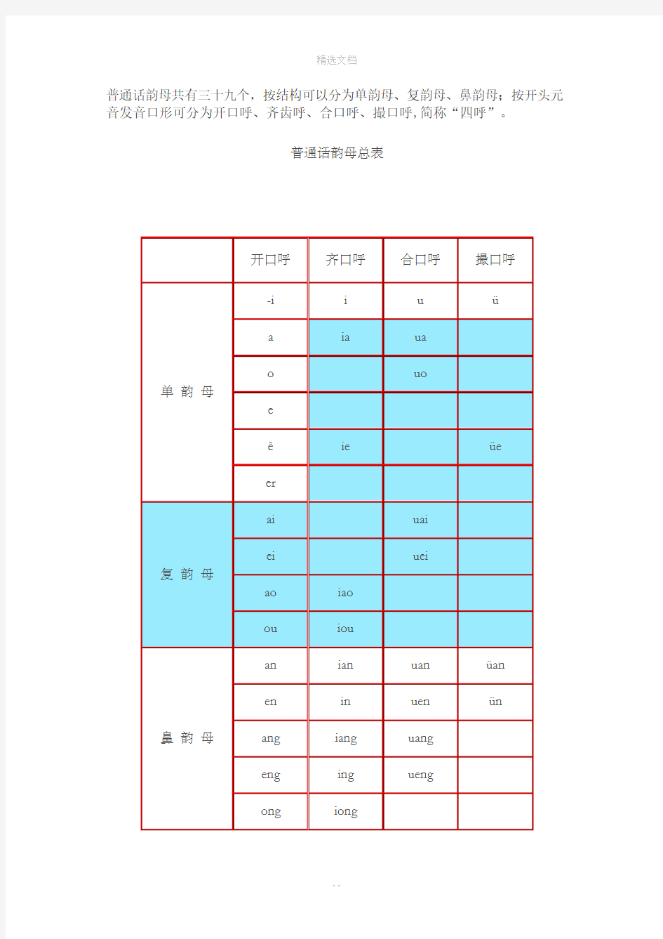 现代汉语—普通话韵母总表