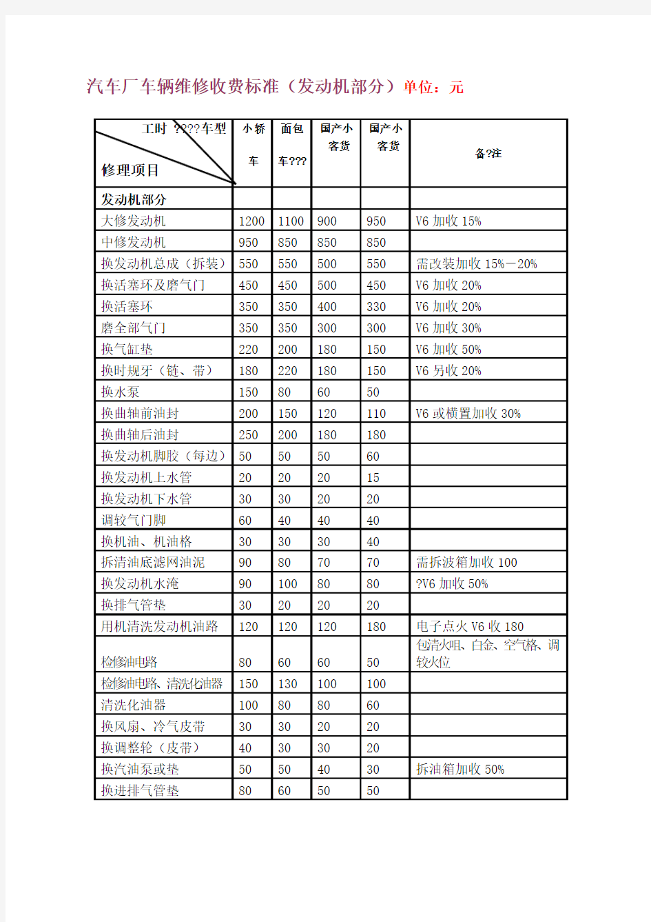 汽车维修价格表