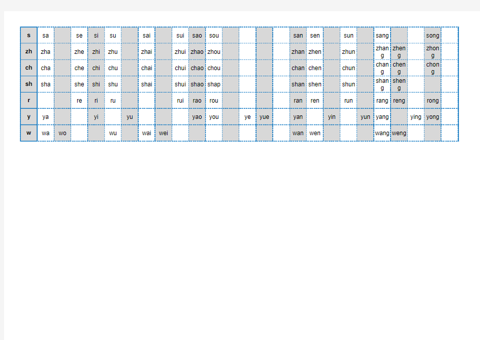 汉语拼音音节全表