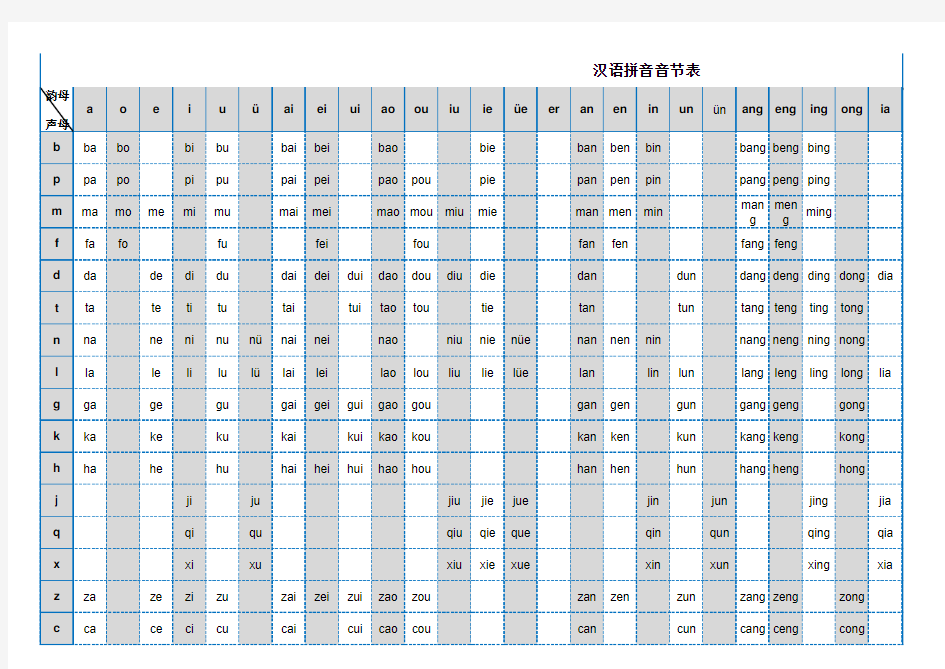 汉语拼音音节全表