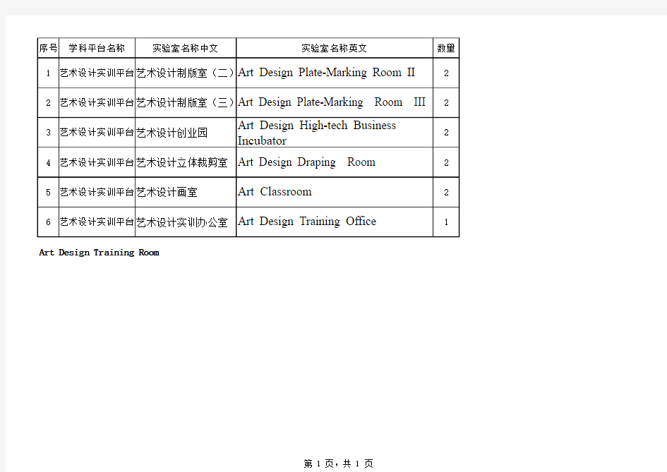 服装设计专业实验室门牌中英文