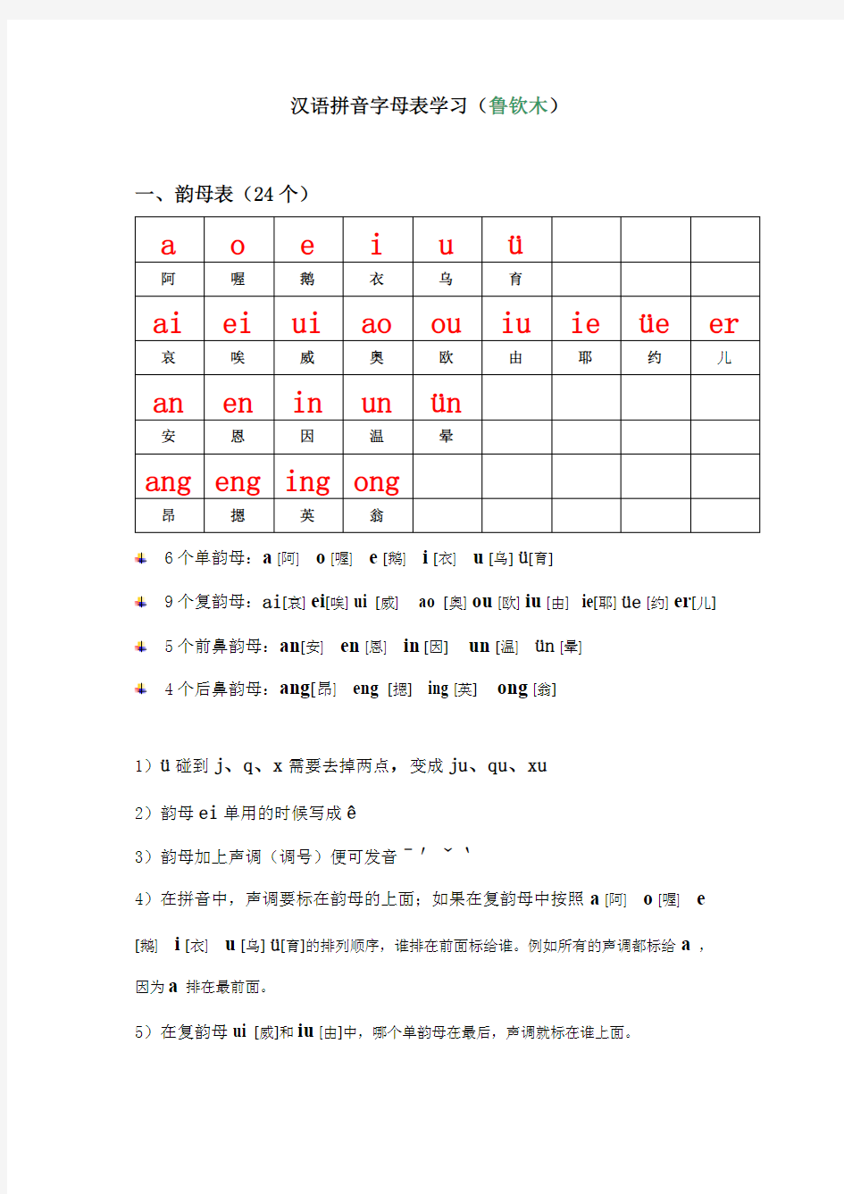 汉语拼音字母表学习(超全)