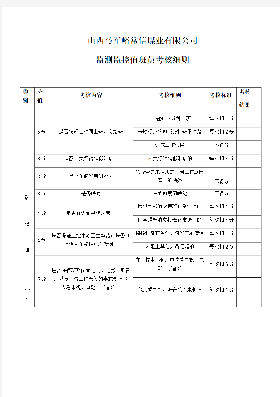 监控考核细则2018