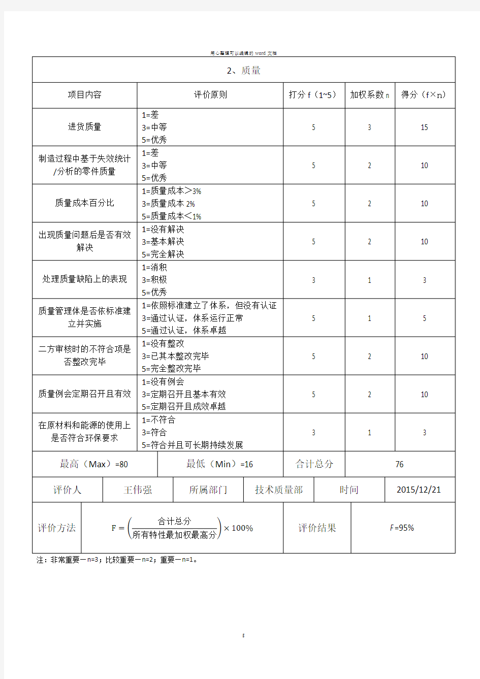 合格供应商年度评价表