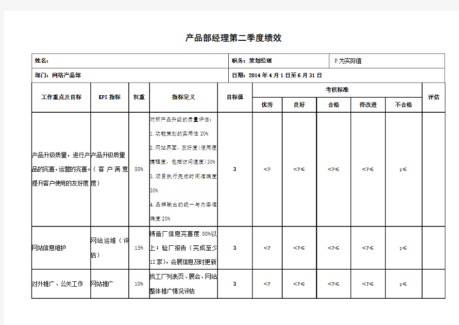 网络运营中心产品部经理绩效考核表