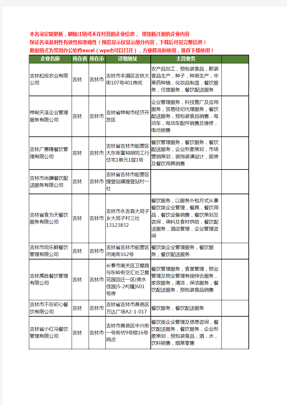 新版吉林省吉林市餐饮配送服务工商企业公司商家名录名单联系方式大全16家
