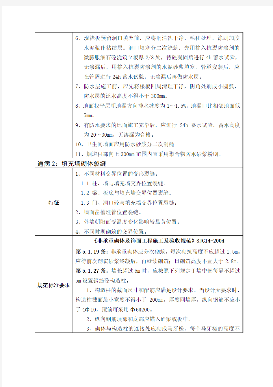 深圳市住宅工程质量通病重点治理项目及防治措施