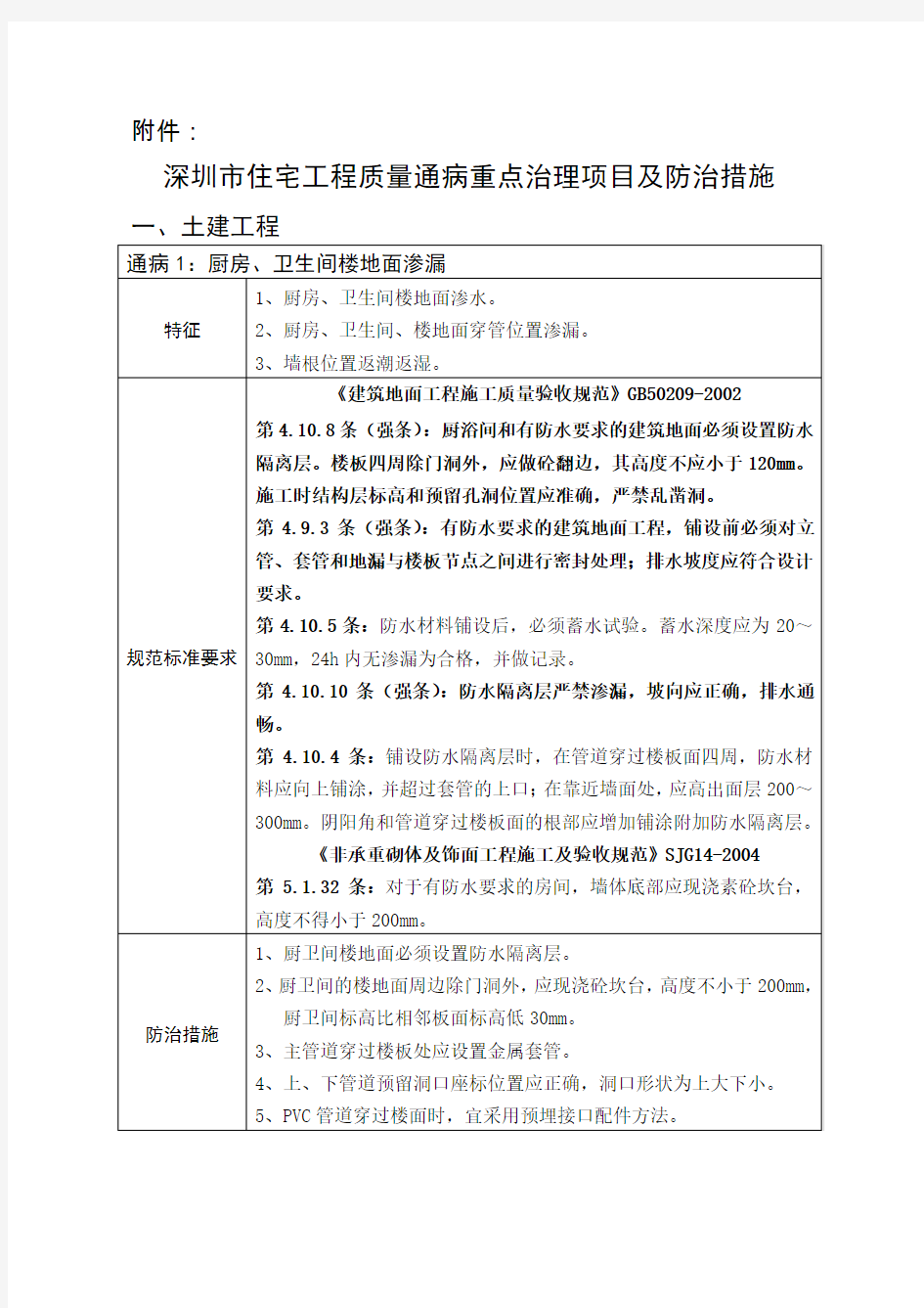 深圳市住宅工程质量通病重点治理项目及防治措施