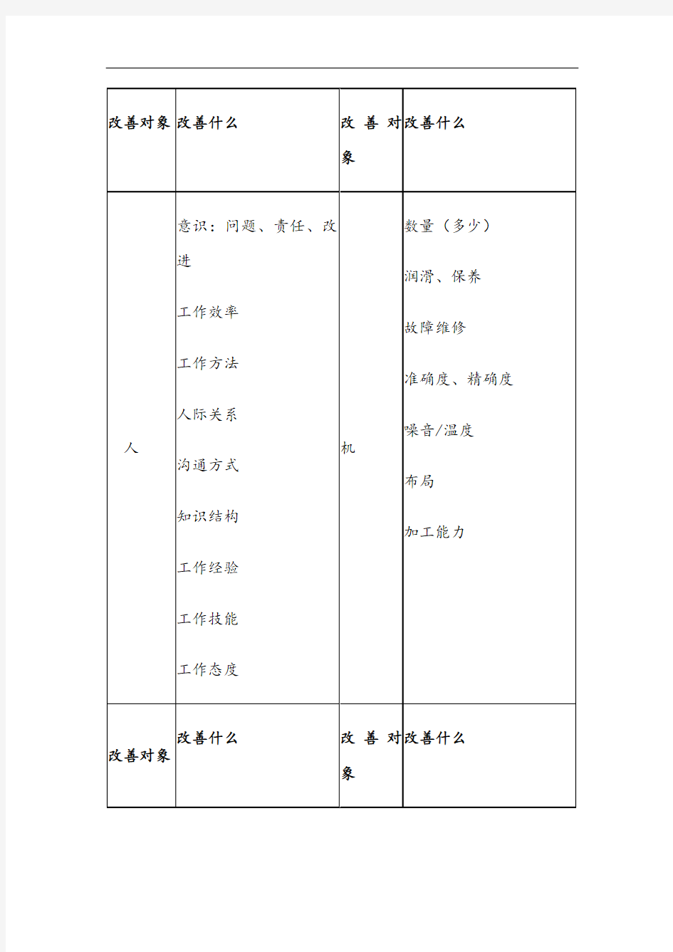 工作改善计划书