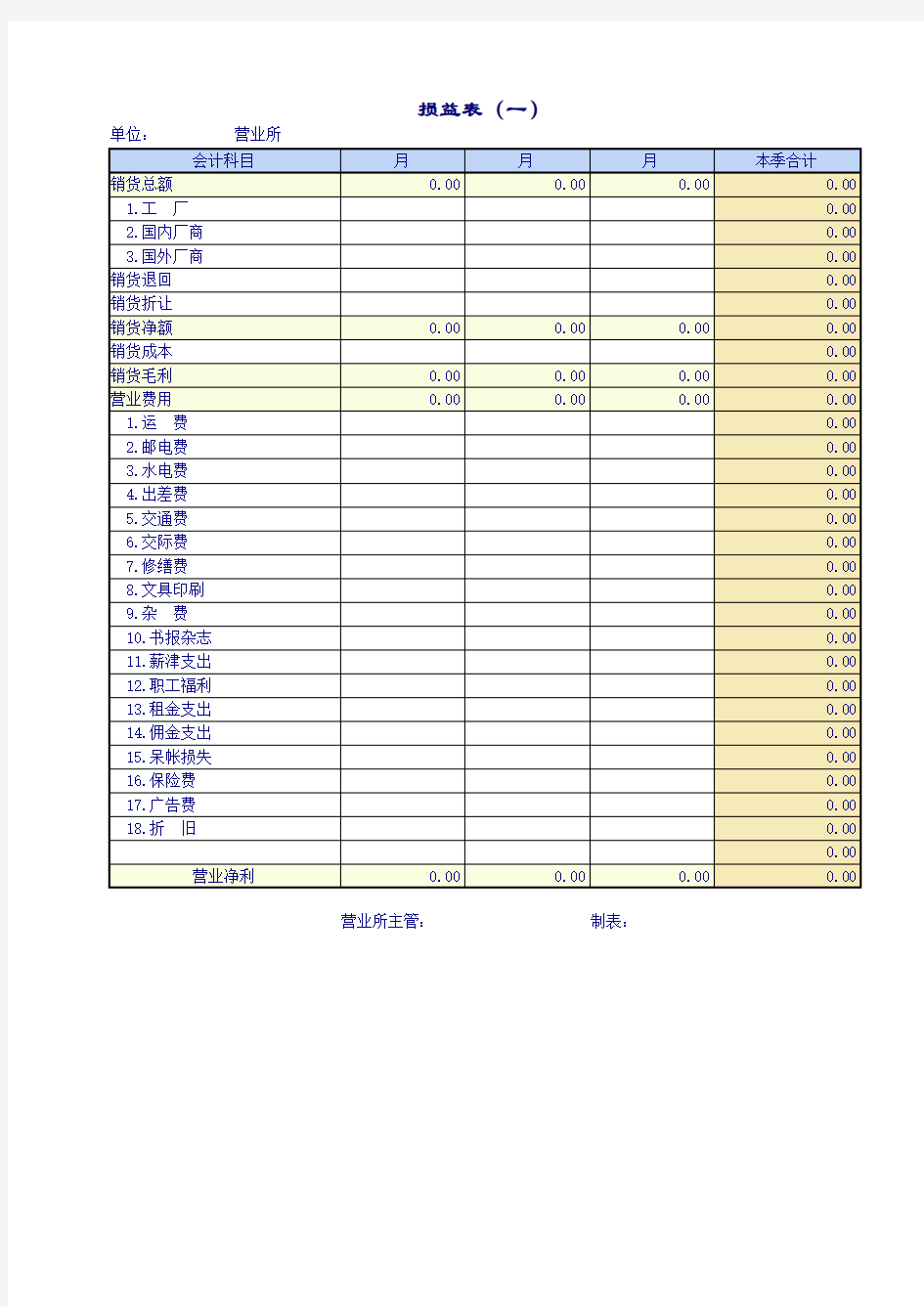 企业公司的损益表