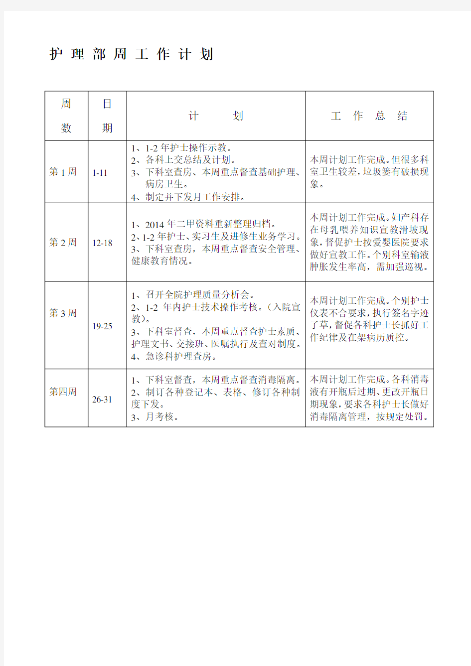 护理部周工作计划