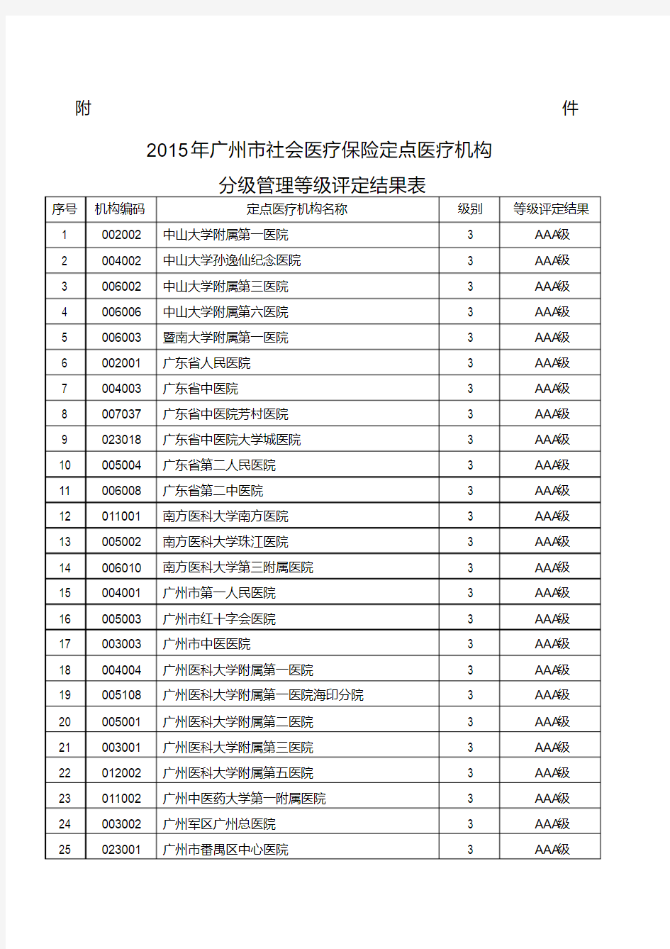 广州市定点医疗机构名单