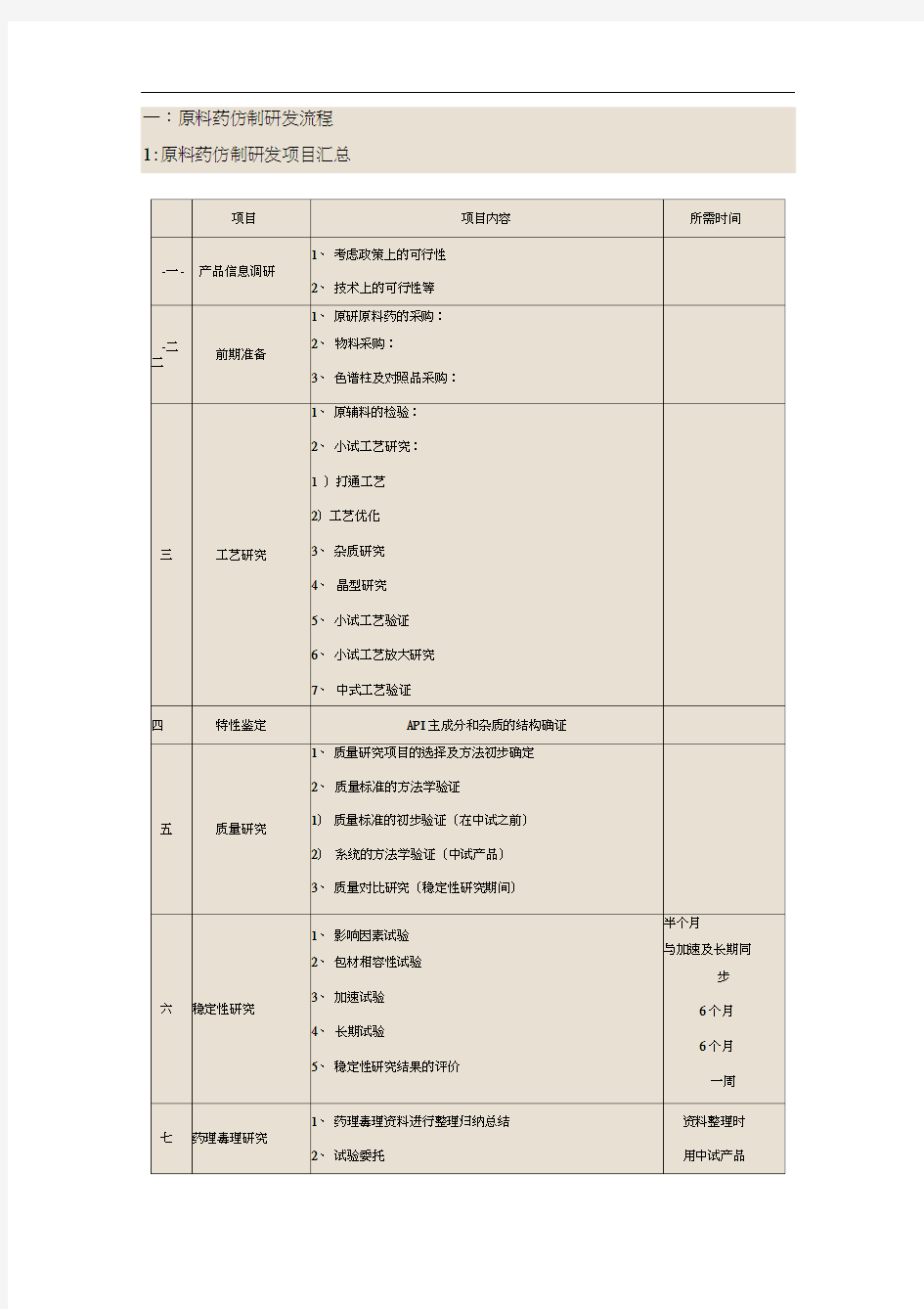 原料药仿制研发具体流程