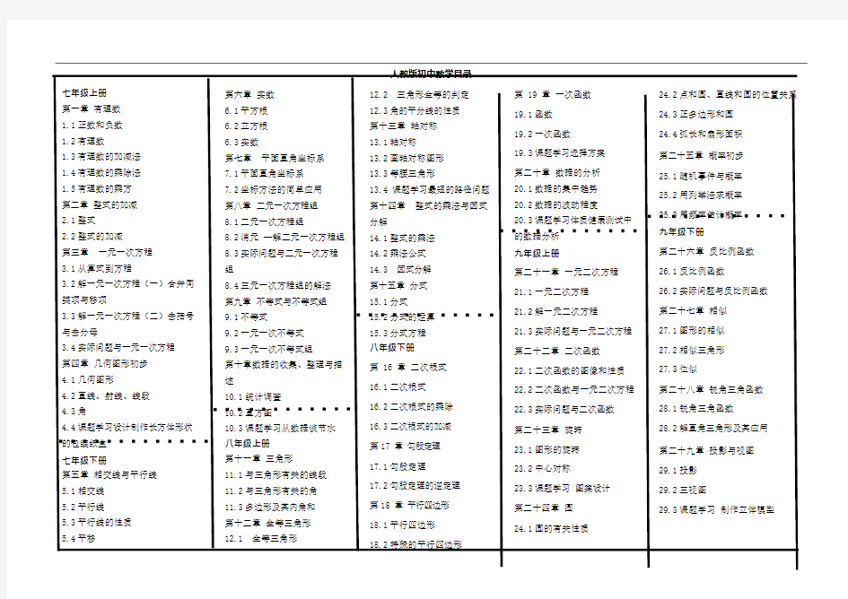 (完整版)最新人教版初中数学教材目录(可编辑修改word版)