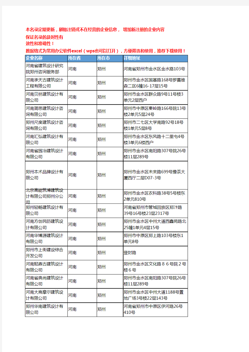 2020新版河南郑州建筑设计企业公司名录名单黄页联系方式大全118家