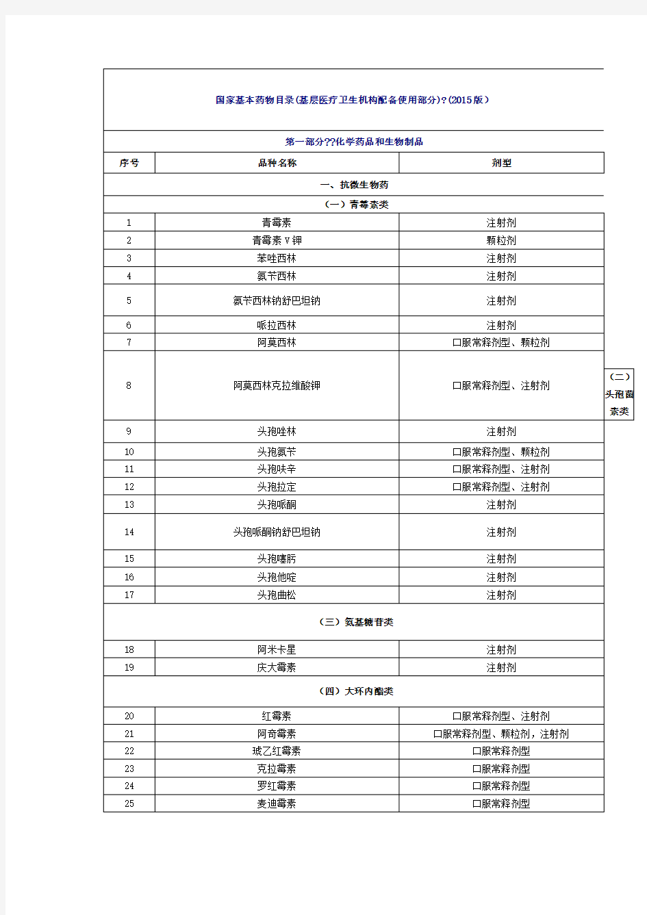 国家基本药物目录(2015版)