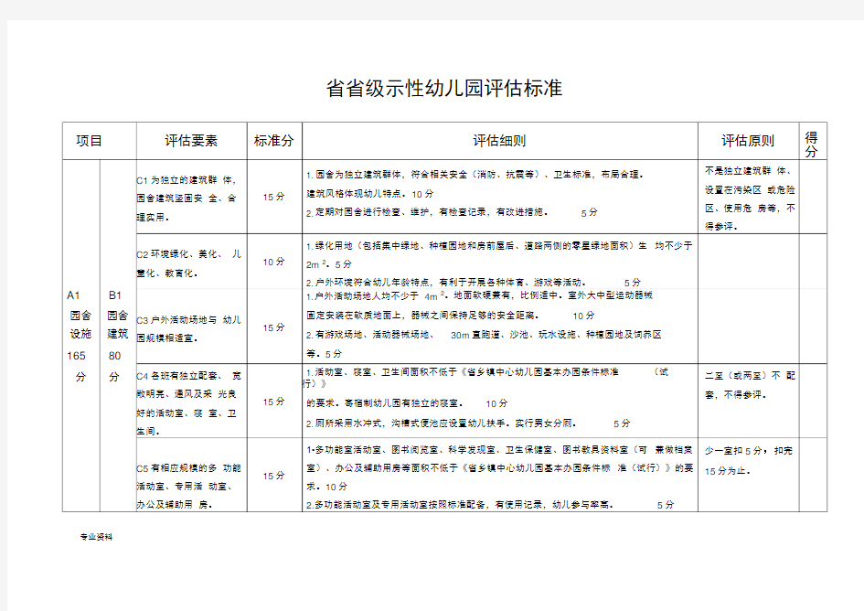 山东省省级示范性幼儿园评估标准