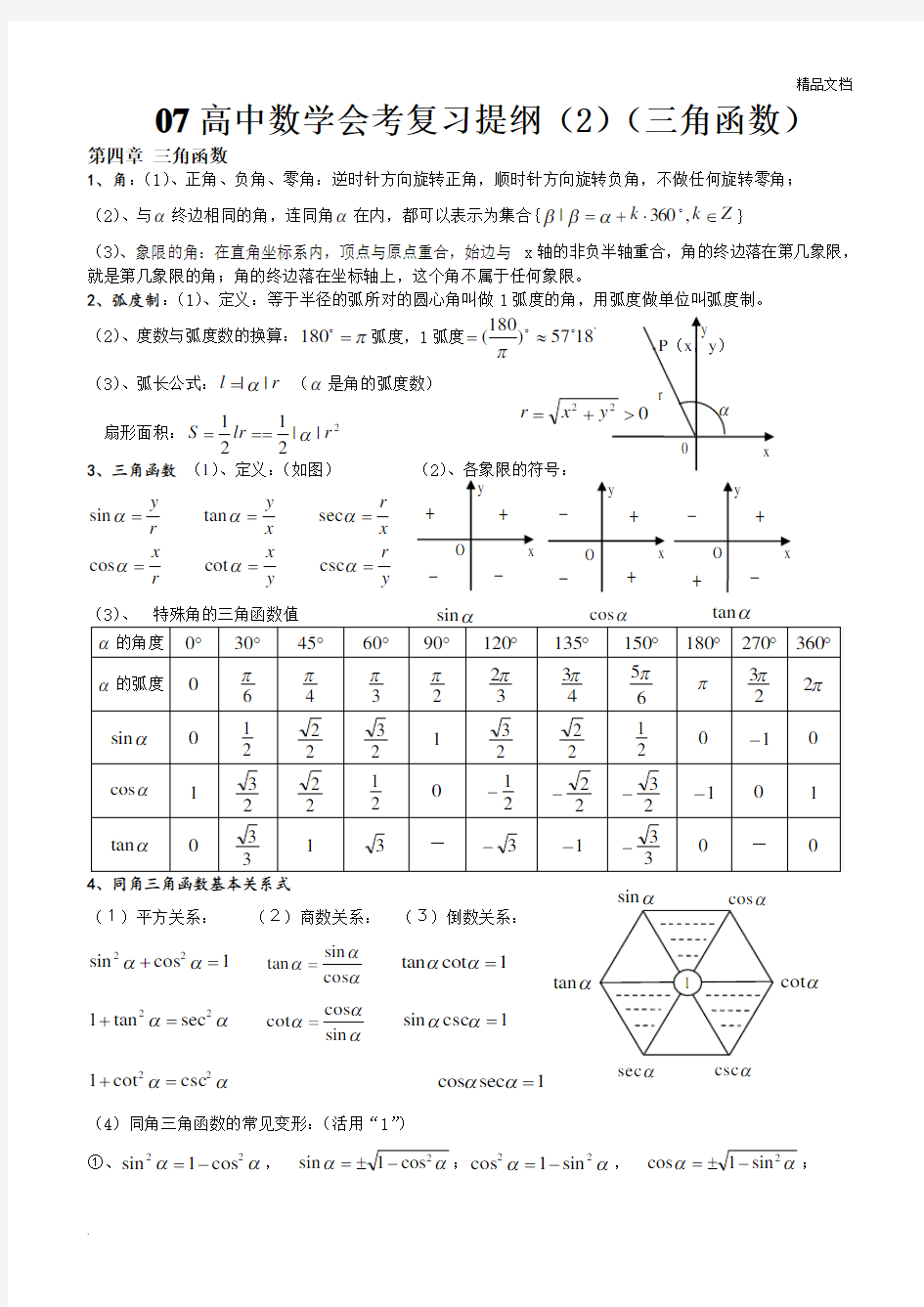 三角函数常用公式表模版