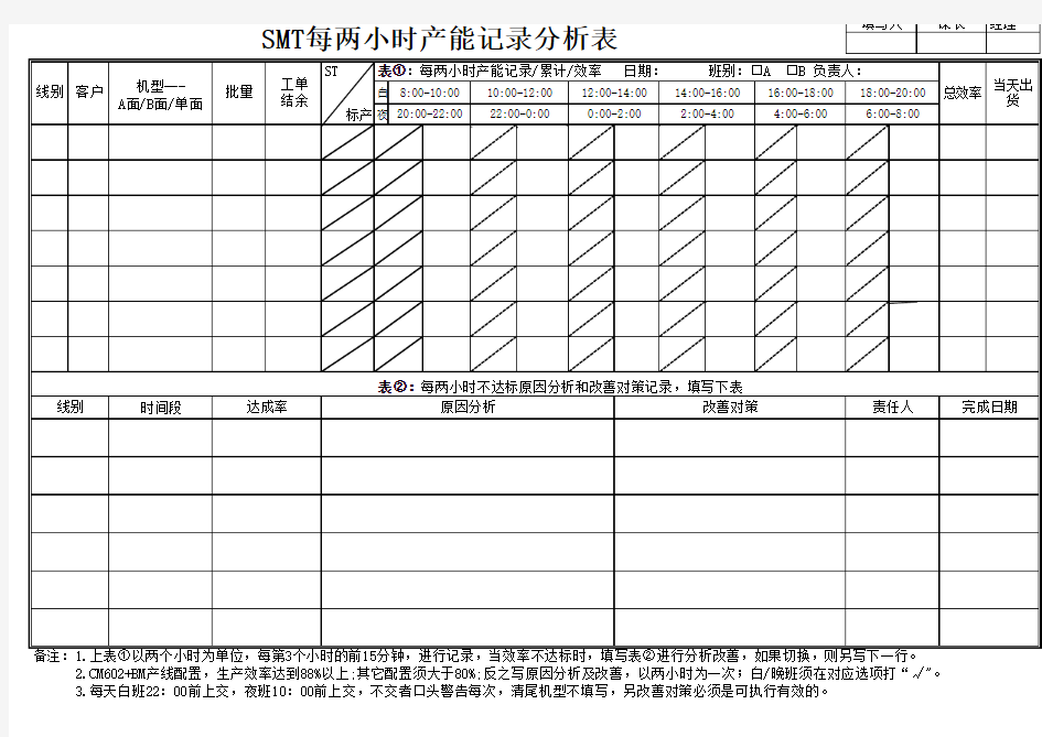 SMT每两小时产能记录分析表