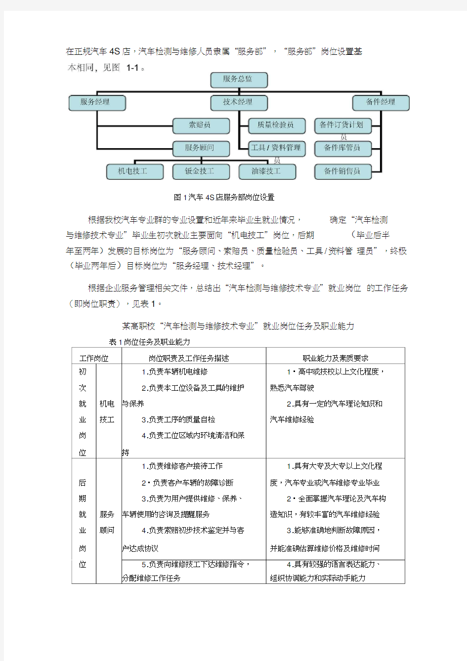 汽车专业调研报告书