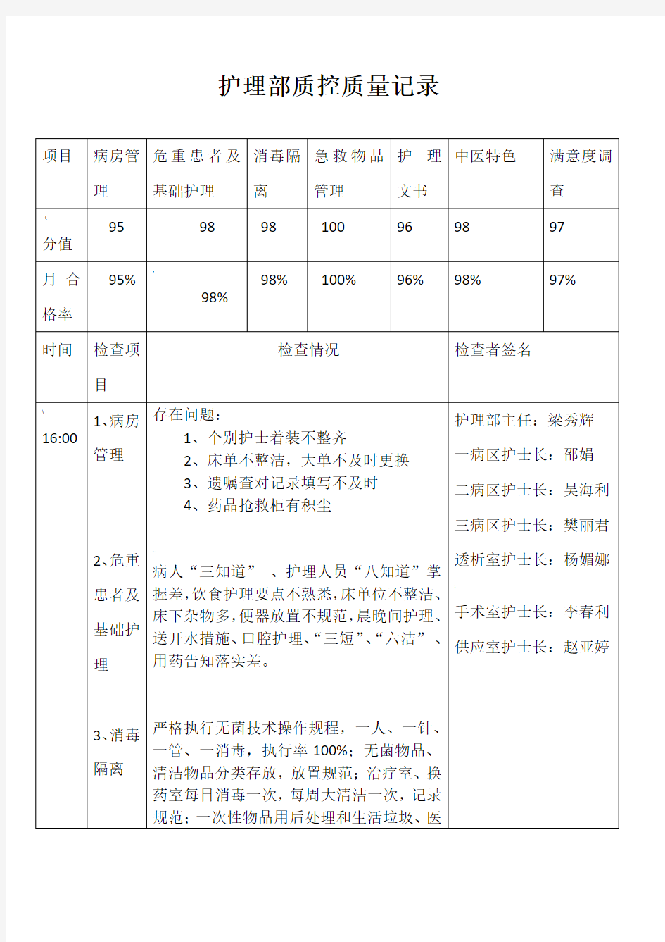 护理质控质量改进记录表