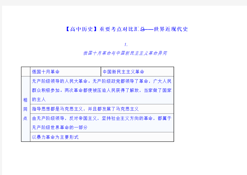 2021年高考历史总复习世界近现代史重要考点对比汇总(精品)