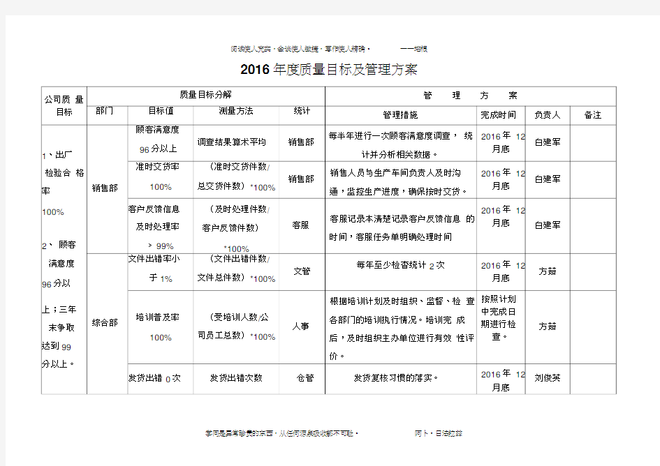 质量目标管理方案