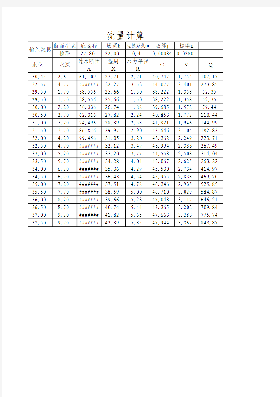 明渠均匀流计算