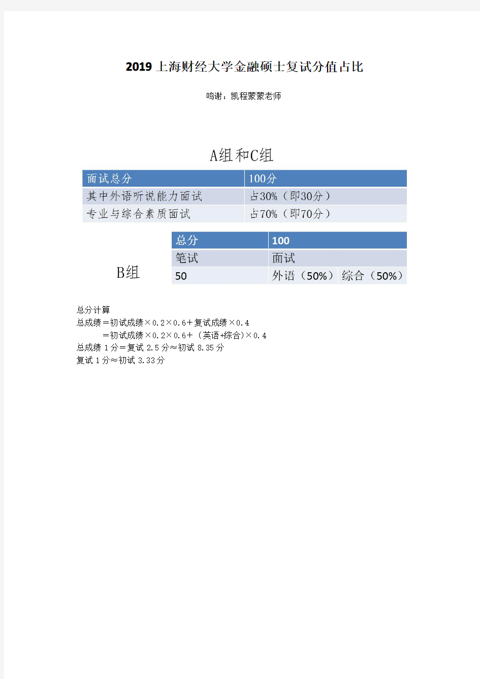 2019上海财经大学金融硕士复试分值占比