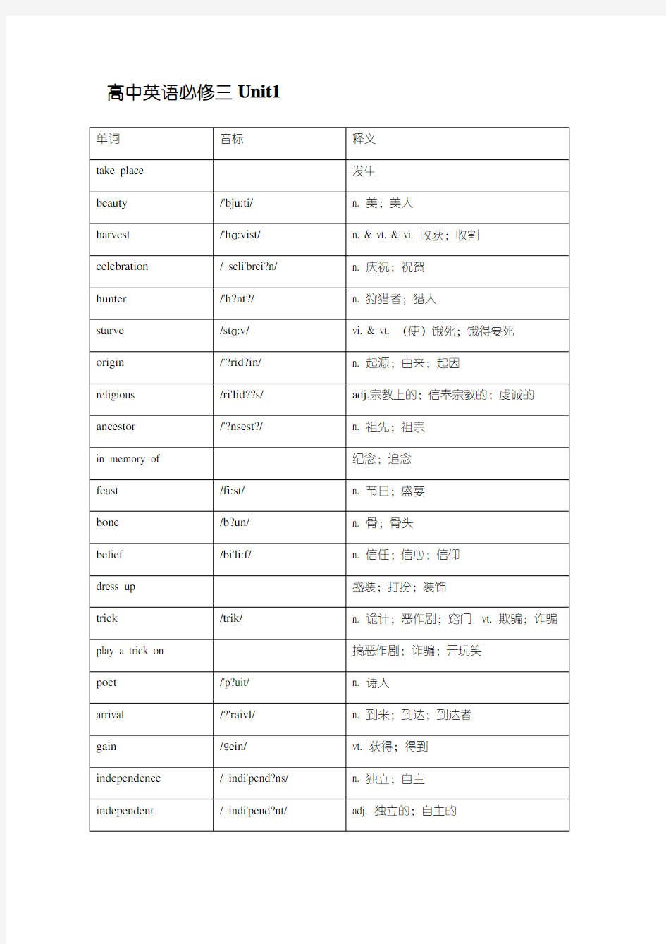 高中英语必修三Unit1单词表