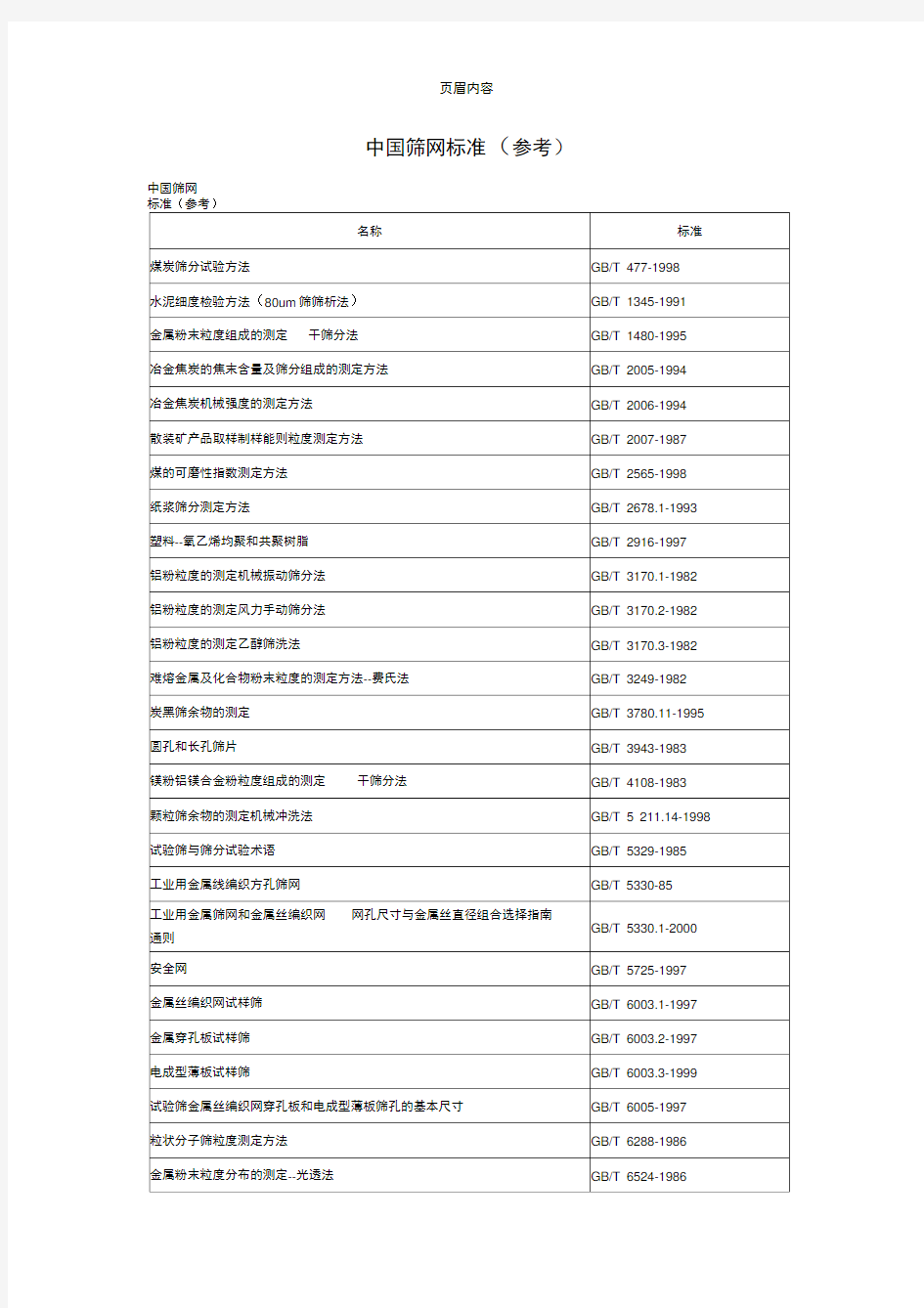 中国筛网标准