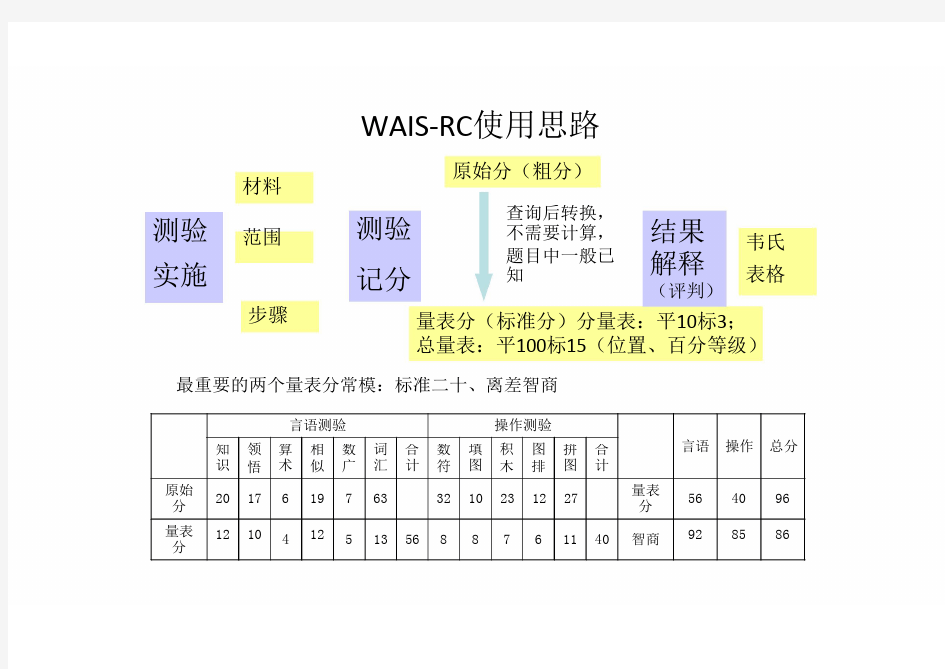 心理测量量表汇总