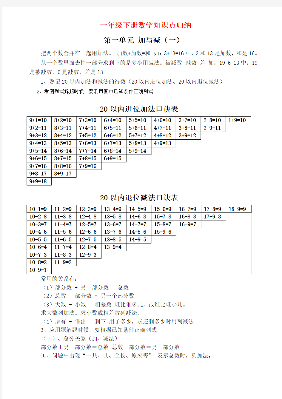 2018年最新北师大版一年级数学下册知识点归纳总结 期末重点知识要点复习